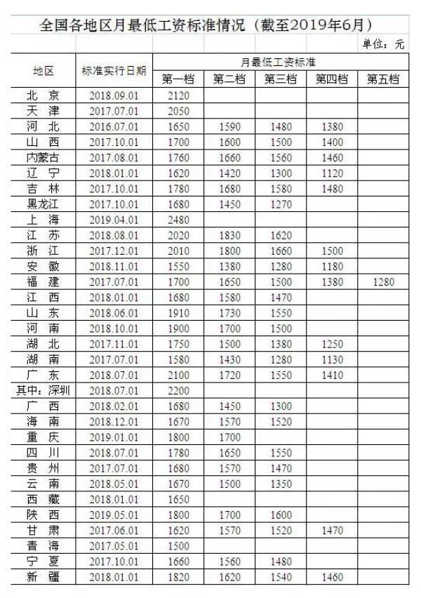 生活应用 第49页