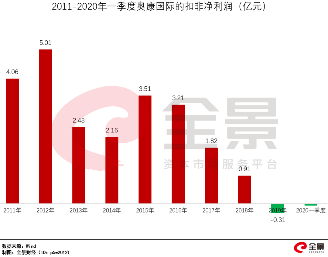 2020年出生人口4234万人，背后的数据与社会洞察