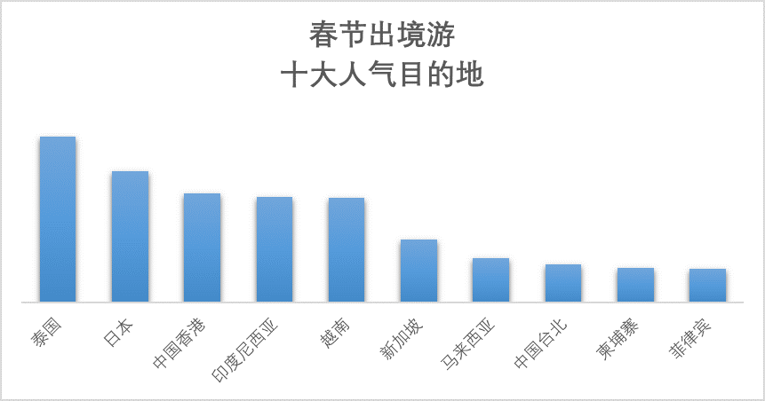 赴泰旅游人数飙升，泰国旅游业的繁荣与挑战