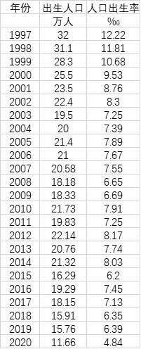 揭秘历年出生人数，探寻人口增长背后的秘密