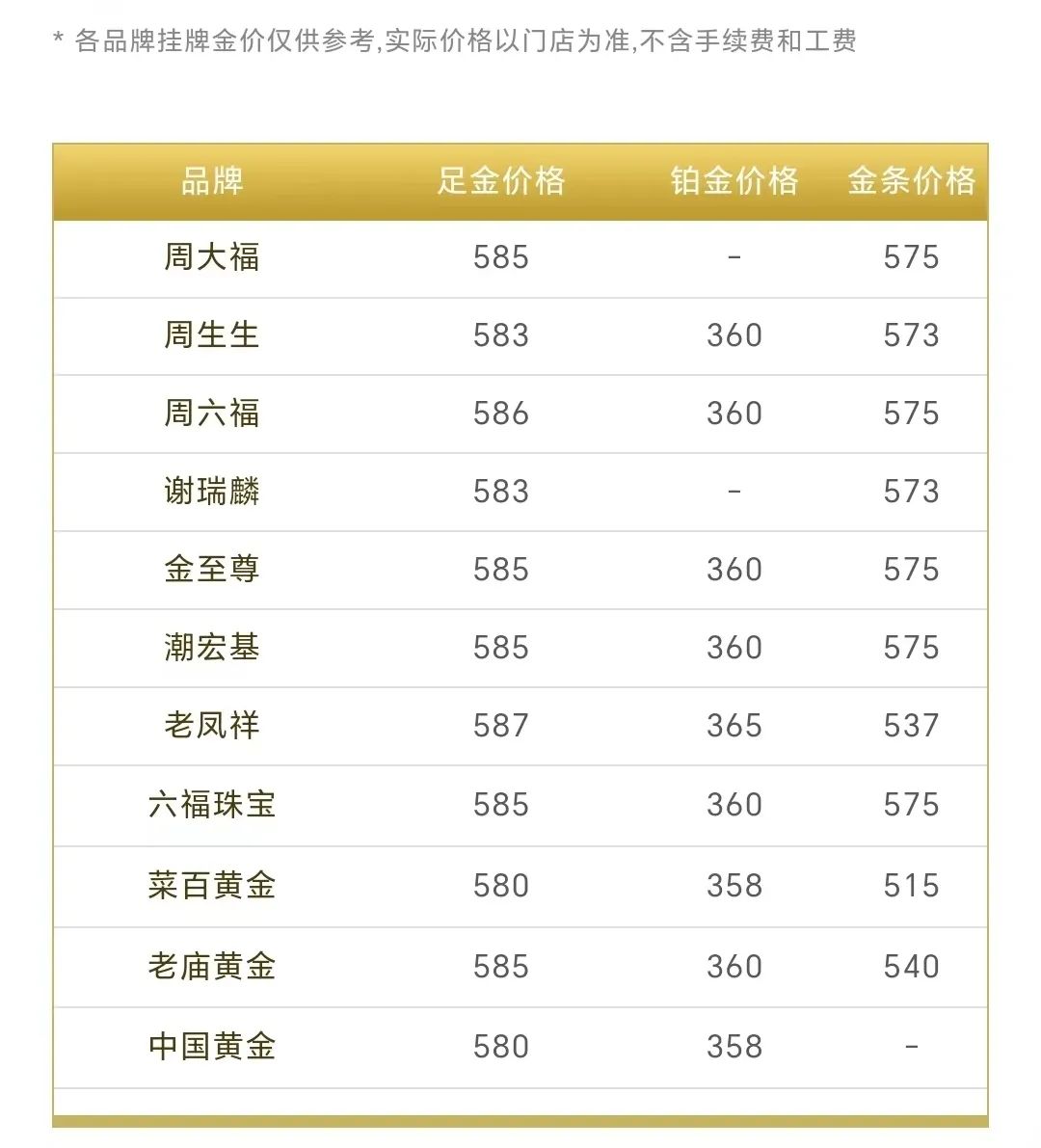 金饰价格逼近830元，市场走势、影响因素与消费者反应