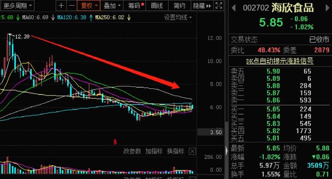 A股公司高管自愿降薪20%直至盈利，共克时艰，迎接曙光