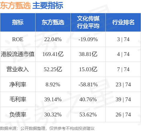 东方甄选，亏损背后的故事与挑战——六个月净亏9650.3万元分析