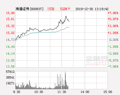 海通证券自2月6日起停牌，市场热议背后的深度解读