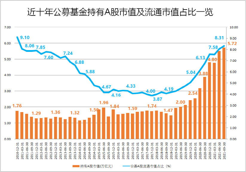 六部门携手发力，助力提高权益类基金规模和占比