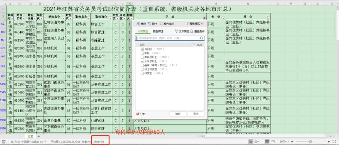 公务员省考，学历要求越来越高